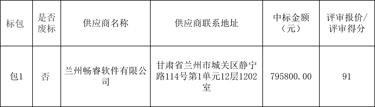 敦煌種業(yè)生產(chǎn)管理平臺優(yōu)化項目中標公告